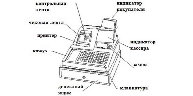 Как работать на кассе: инструкция для кассира