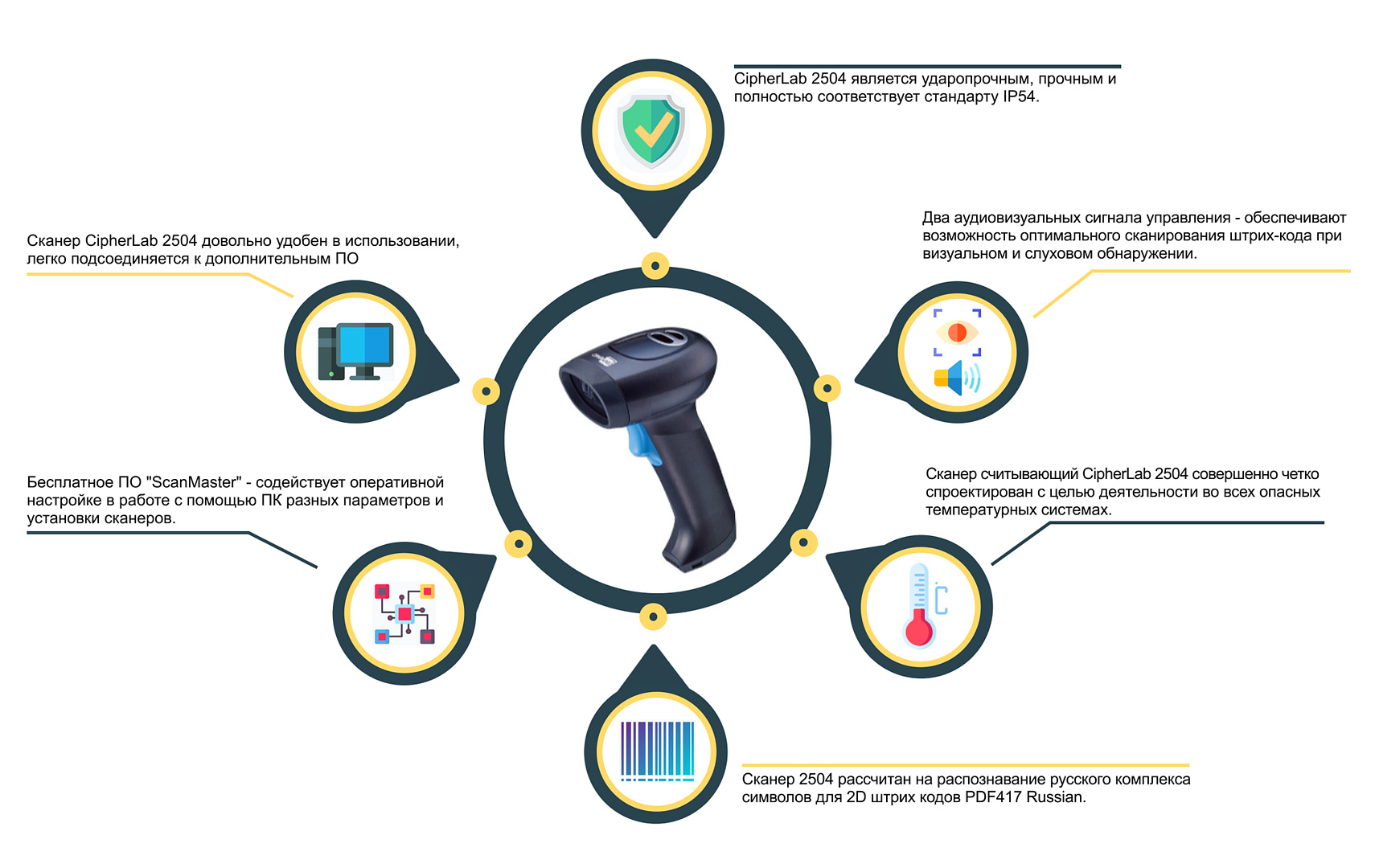 Описание и технические характеристики сканера штрих-кода оборудования CipherLab 2504