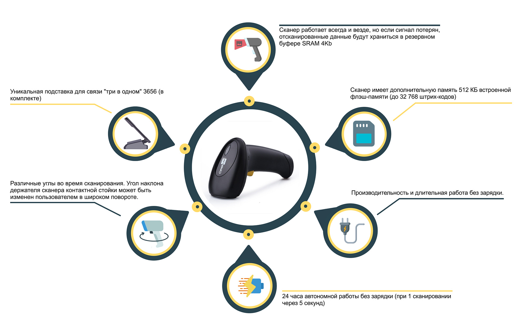 Основные преимущества и технические характеристики сканера штрих-кода оборудования CipherLab 1560P