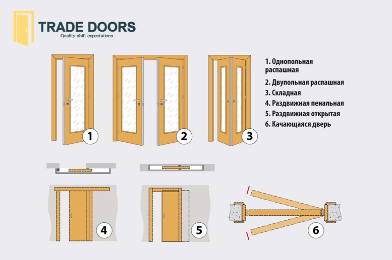 межкомнатные двери