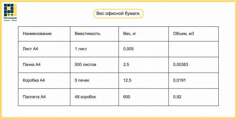 сколько весит бумага