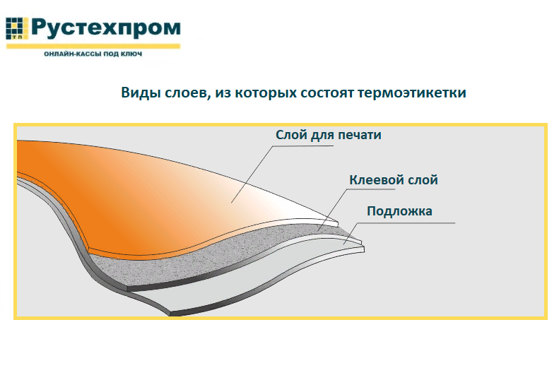 термоэтикетка купить