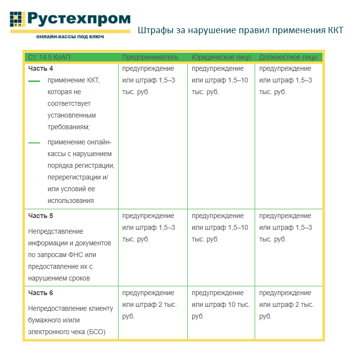 штрафы если нет кассы