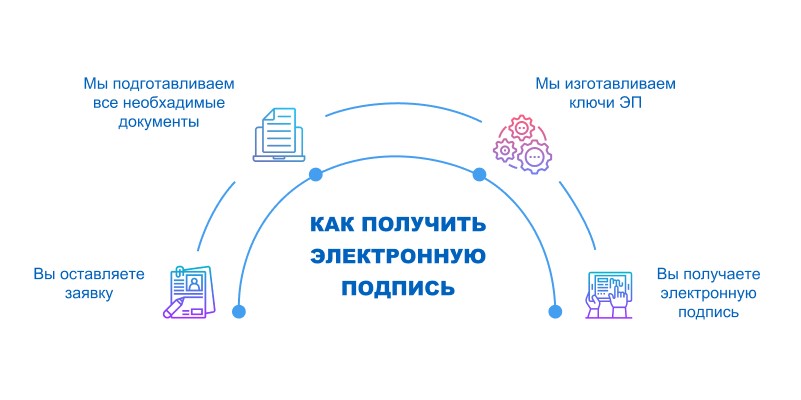 заказать ЭЦП для онлайн-кассы в Рустехпром