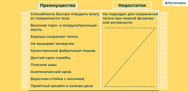 термобелье купить в москве