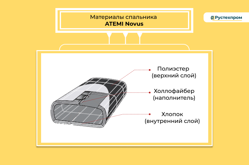 купить спальник туристический в москве