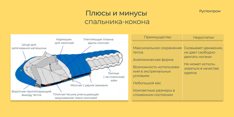 заказать  спальные мешки оптом для мобилизованных в Москве