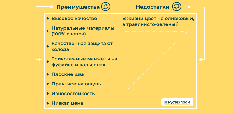 термобелье купить