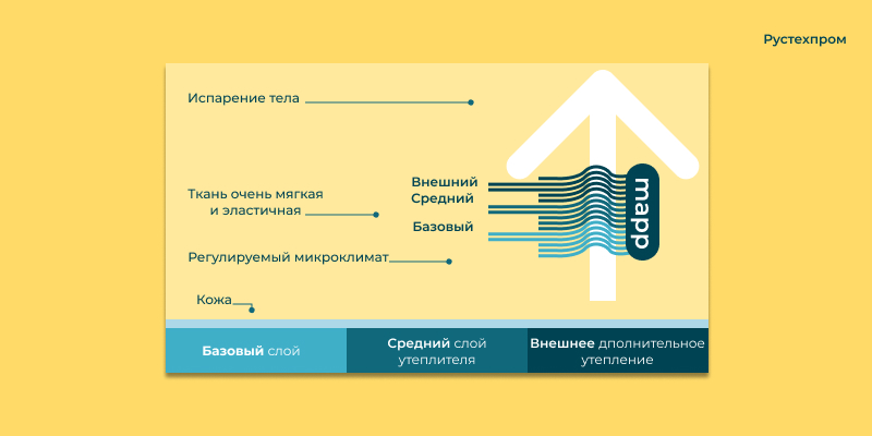 термобелье купить