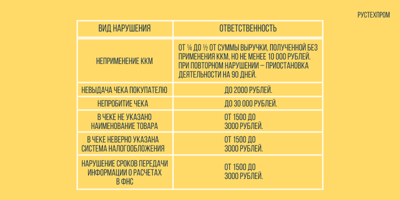онлайн кассу для ип купить в москве