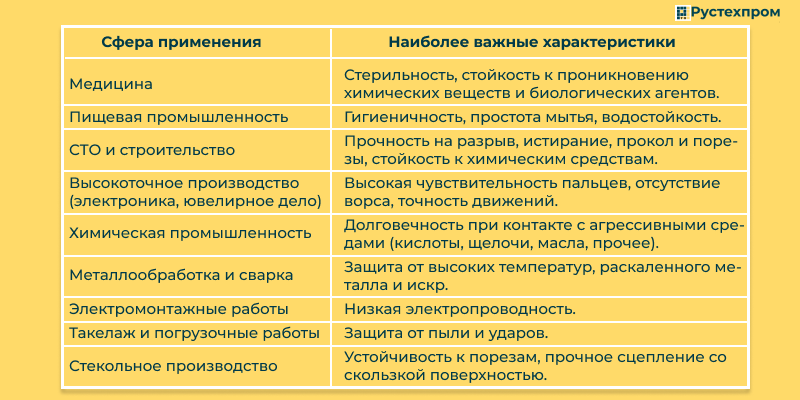 хозяйственные перчатки купить