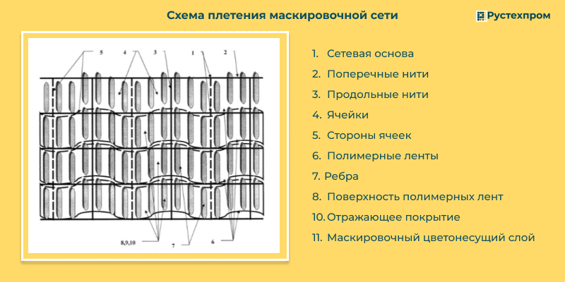 купить маскировочную сетку