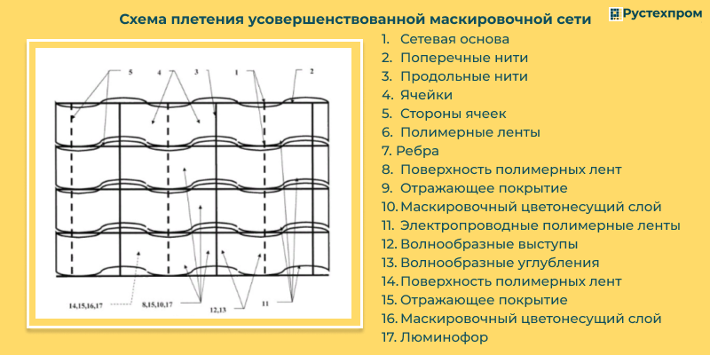 купить маскировочную сетку